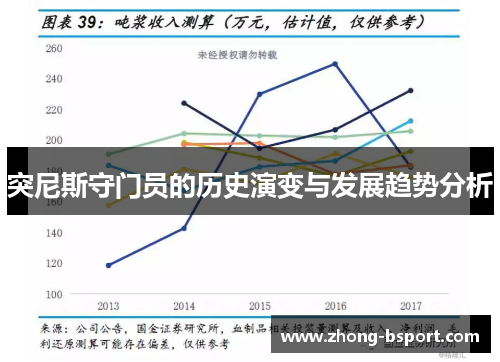 突尼斯守门员的历史演变与发展趋势分析