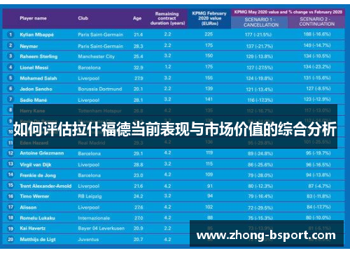 如何评估拉什福德当前表现与市场价值的综合分析