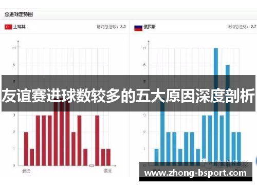 友谊赛进球数较多的五大原因深度剖析