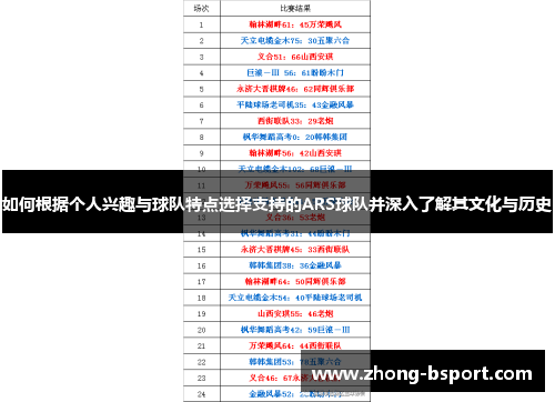 如何根据个人兴趣与球队特点选择支持的ARS球队并深入了解其文化与历史