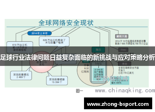 足球行业法律问题日益复杂面临的新挑战与应对策略分析