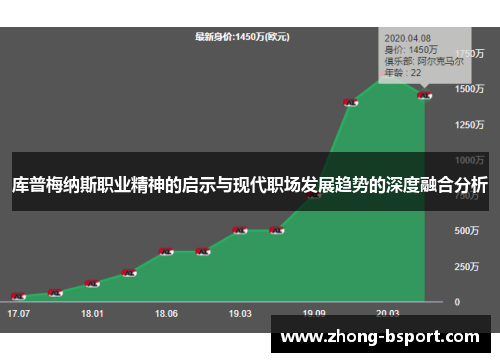 库普梅纳斯职业精神的启示与现代职场发展趋势的深度融合分析